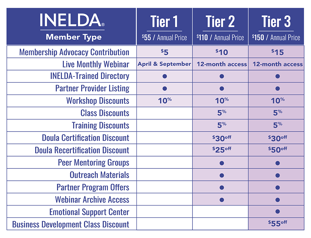 INELDA Tier Membership Benefits